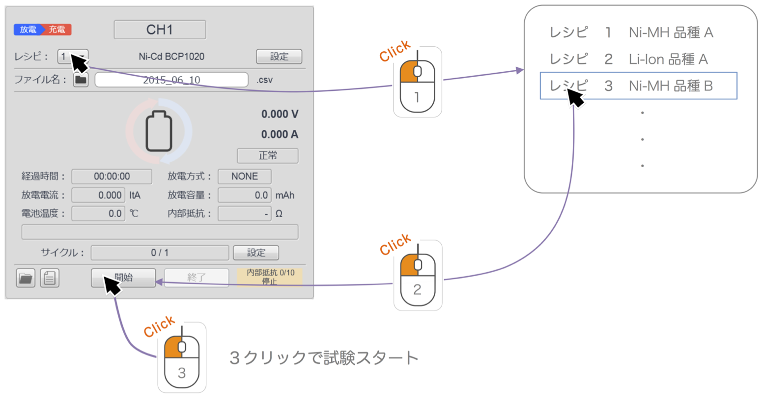 電池スタンド レシピを使っていつもの試験をもっと楽に