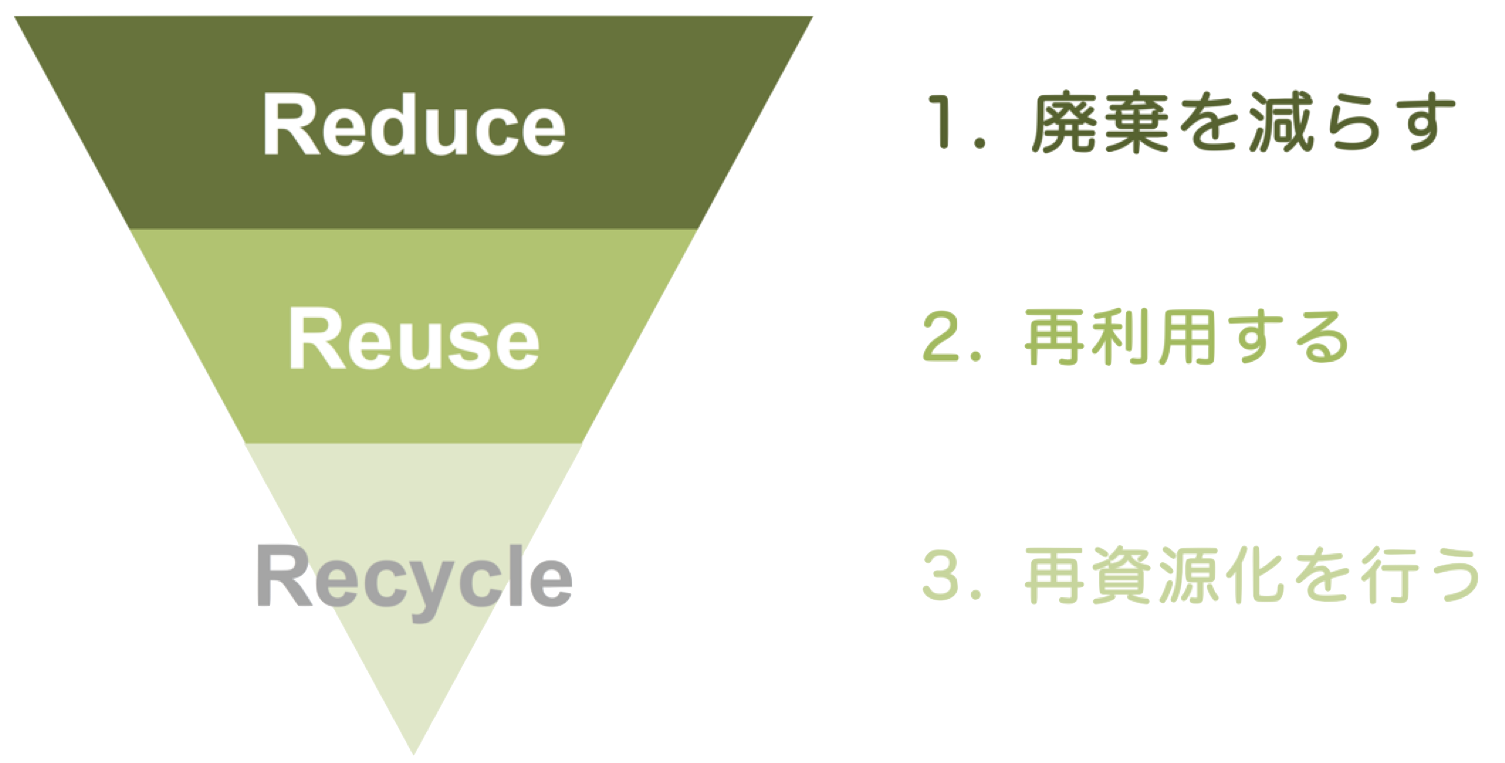 電池スタンド Reduce Reuse Recycle