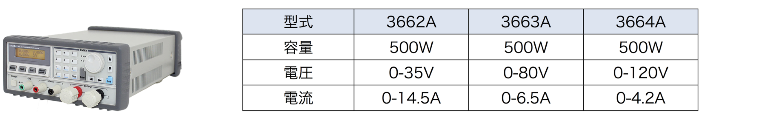 電池スタンド 直流電源装置 366XAシリーズ リスト