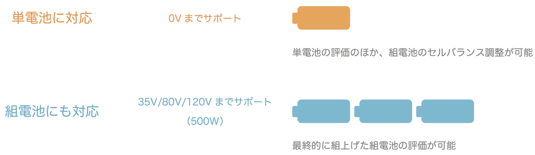 電池スタンド 単電池から組電池までカバー