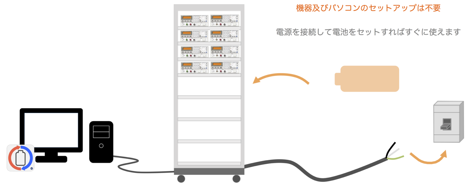 電池スタンド 届いてくすぐに使えます