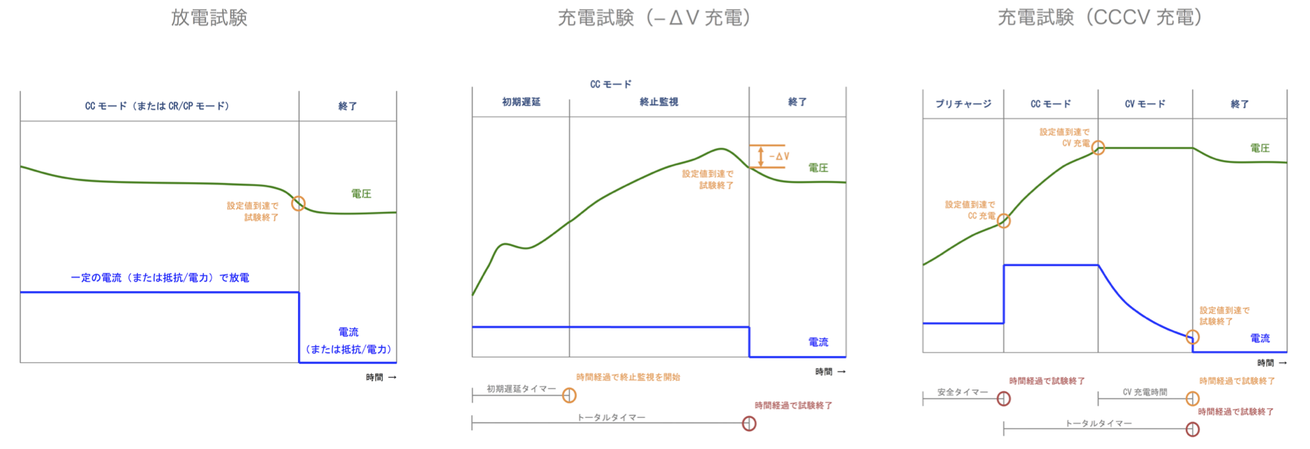 電池スタンド 充電方式 放電方式 イメージ図