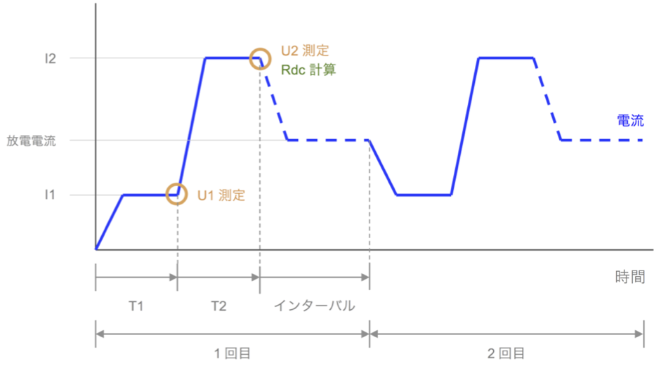 電池スタンド 直流式内部抵抗測定 イメージ図