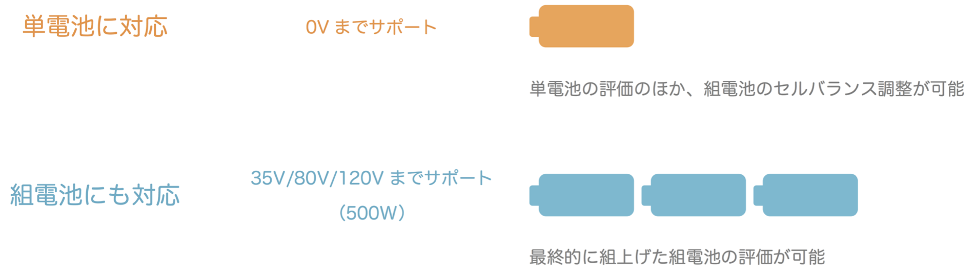 電池スタンド 単電池に対応。組電池にも対応。