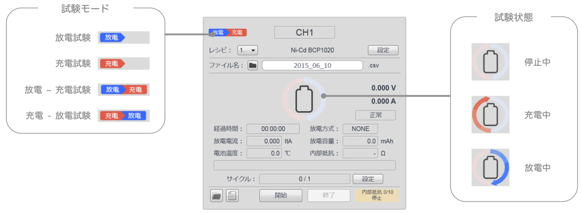 電池スタンド 試験画面