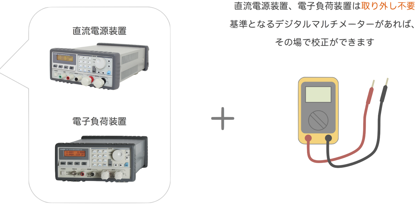 電池スタンド 校正作業