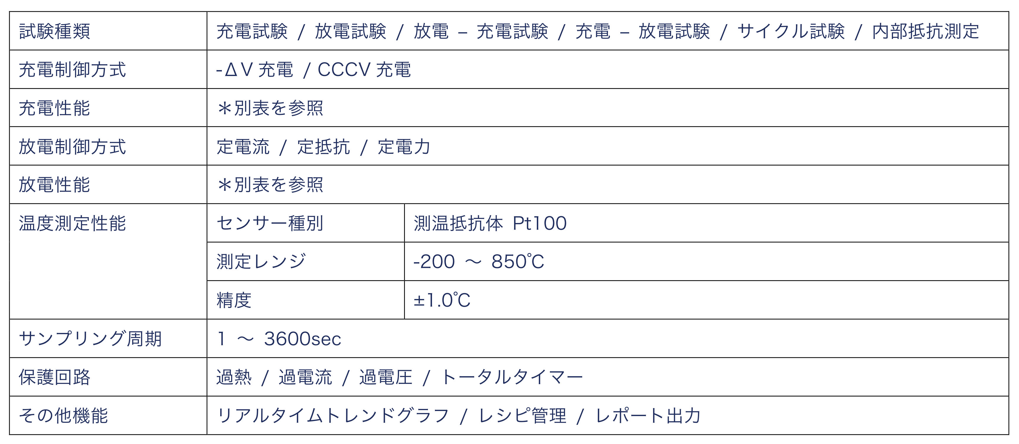 電池スタンド 基本仕様