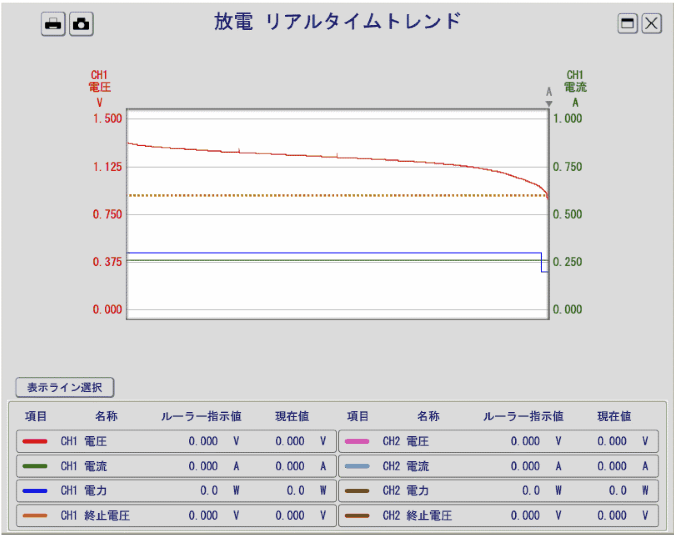 セルチャージャー リアルタイムトレンド機能