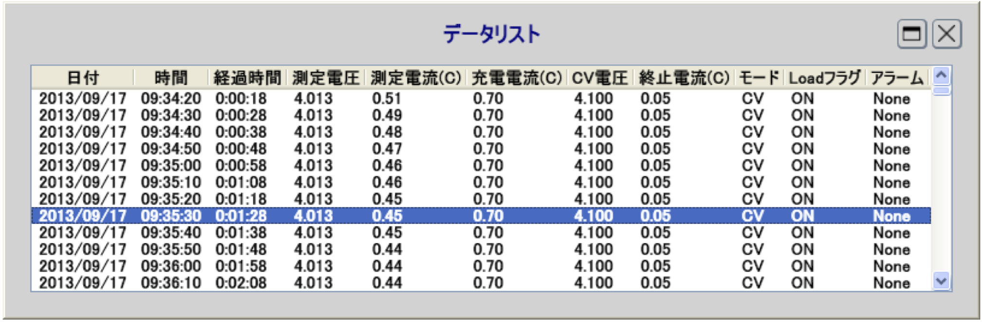 セルチャージャー 過去データトレンドグラフ 数値データ