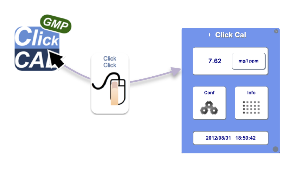 Click Cal for GMP 起動