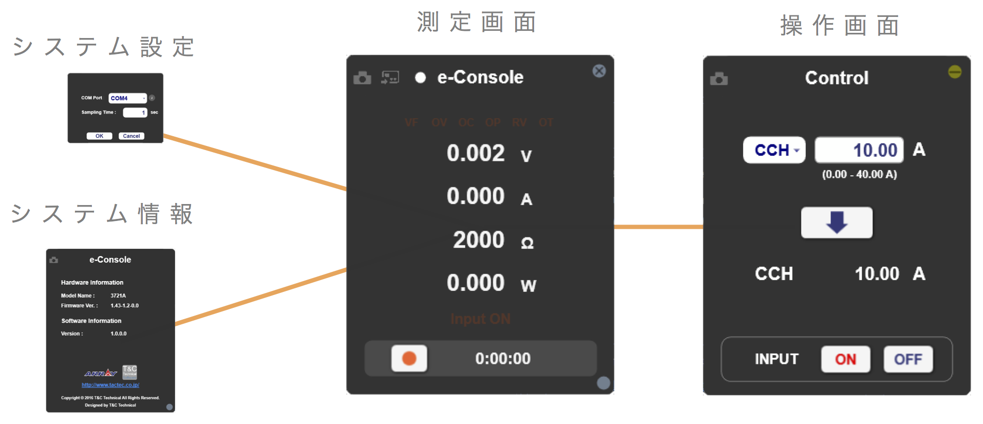 e-Console イーコンソール 画面一覧