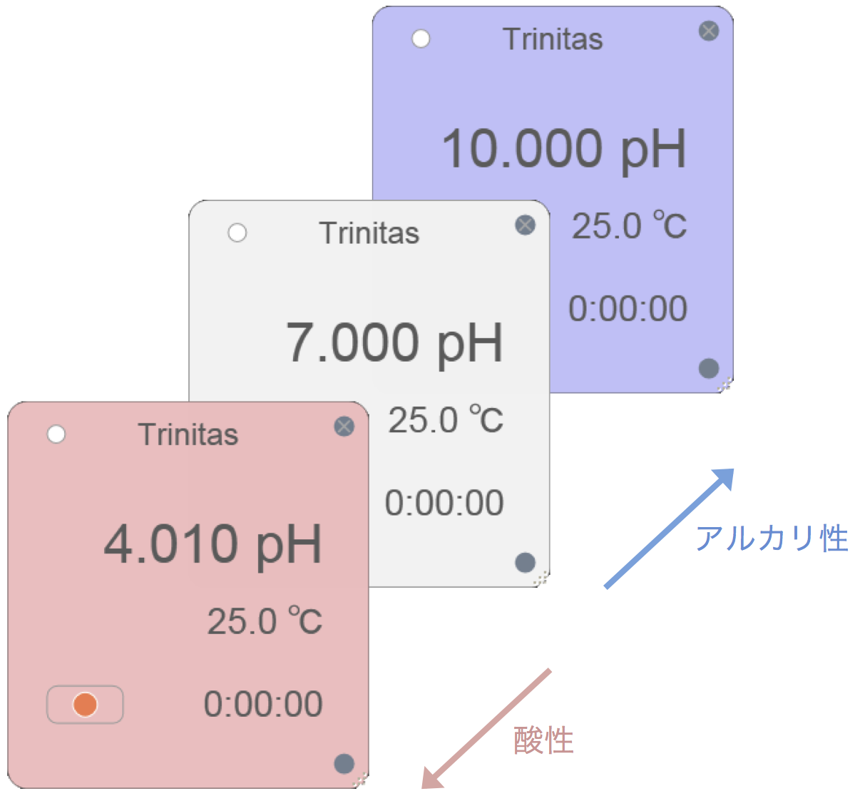 Trinitas 画面表示の色変化