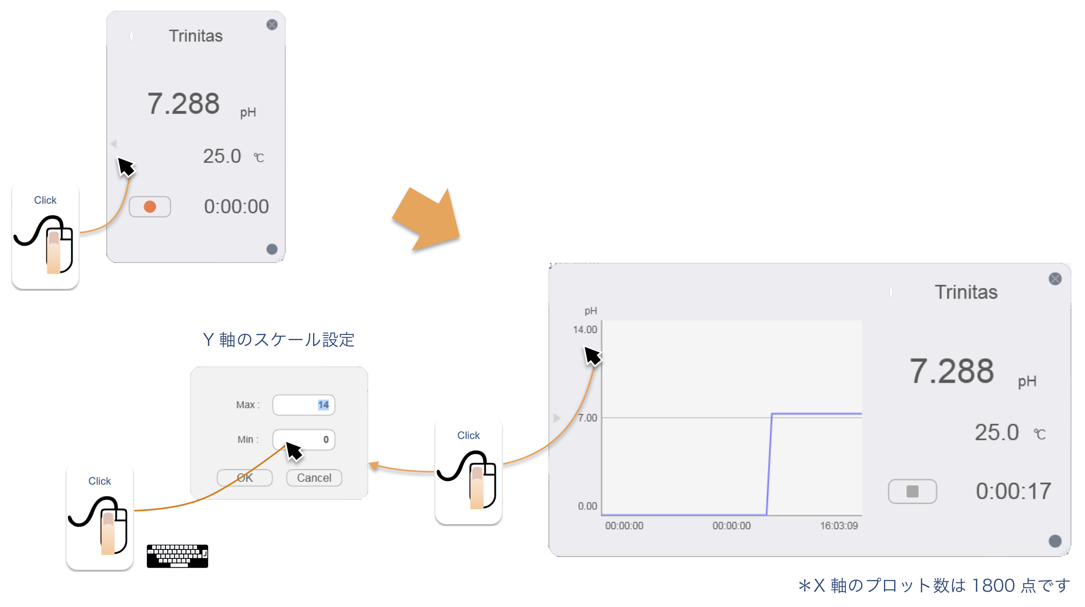 Trinitas 経時変化を確認する