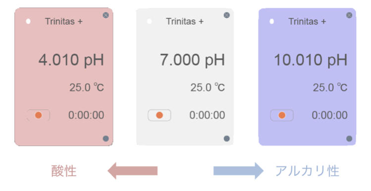 ワイヤレスpH測定器 トリニタスプラス 性質を色でつかむ