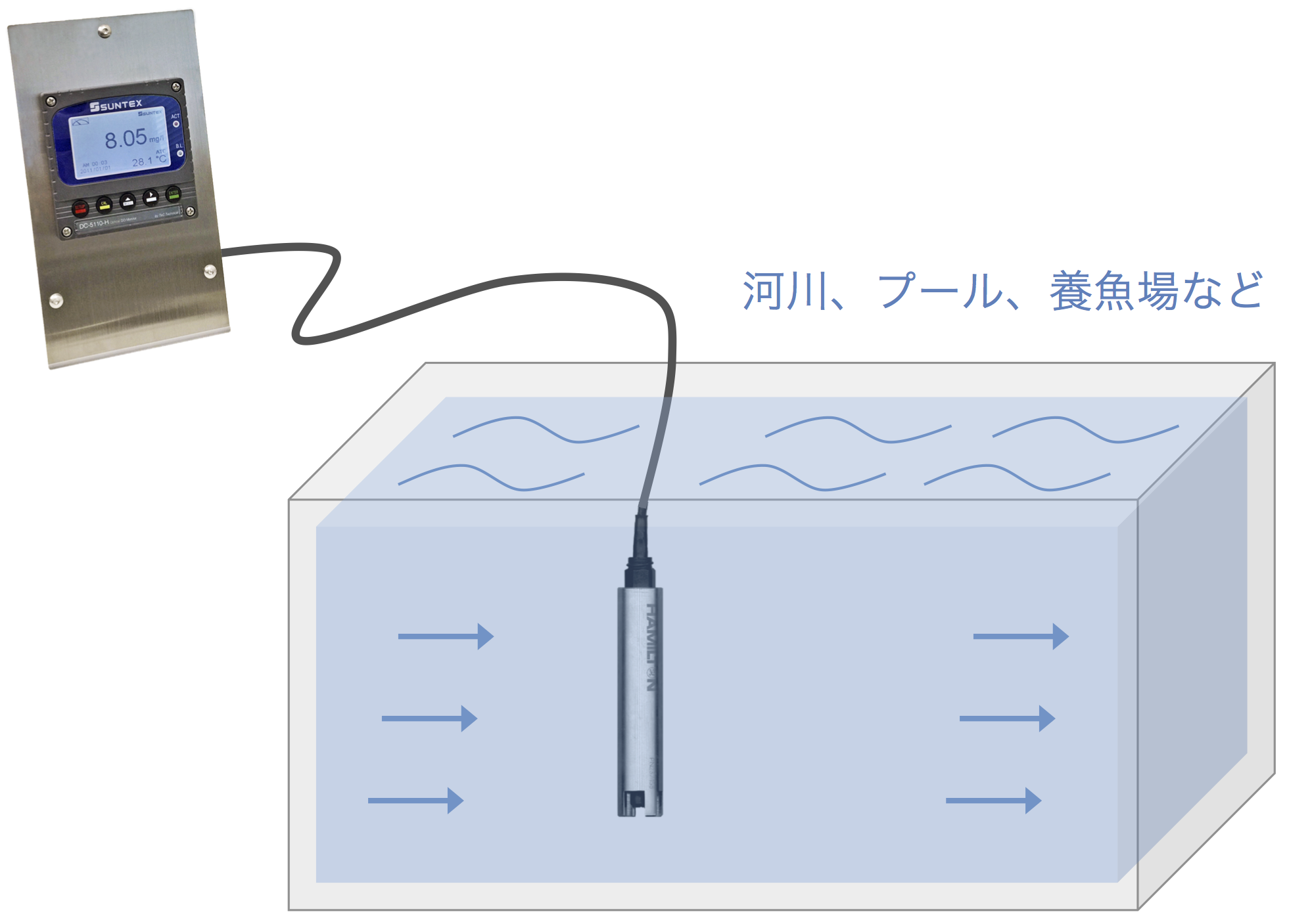 激安☆超特価 測定器 工具のイーデンキアズワン 1-178-06 フィルタシステム431098滅菌 12個 117806