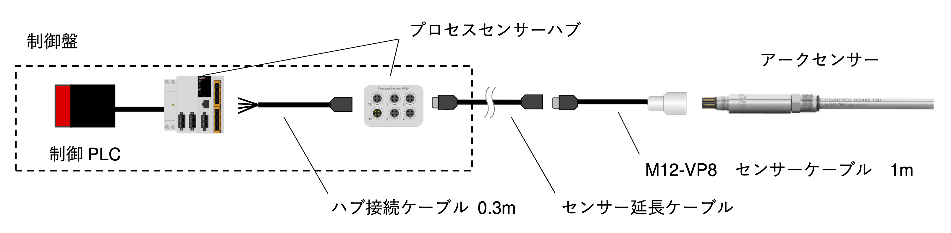 プロセスセンサーハブ 接続の概要 | Hamilton Process Sensor HUB Connection Overview