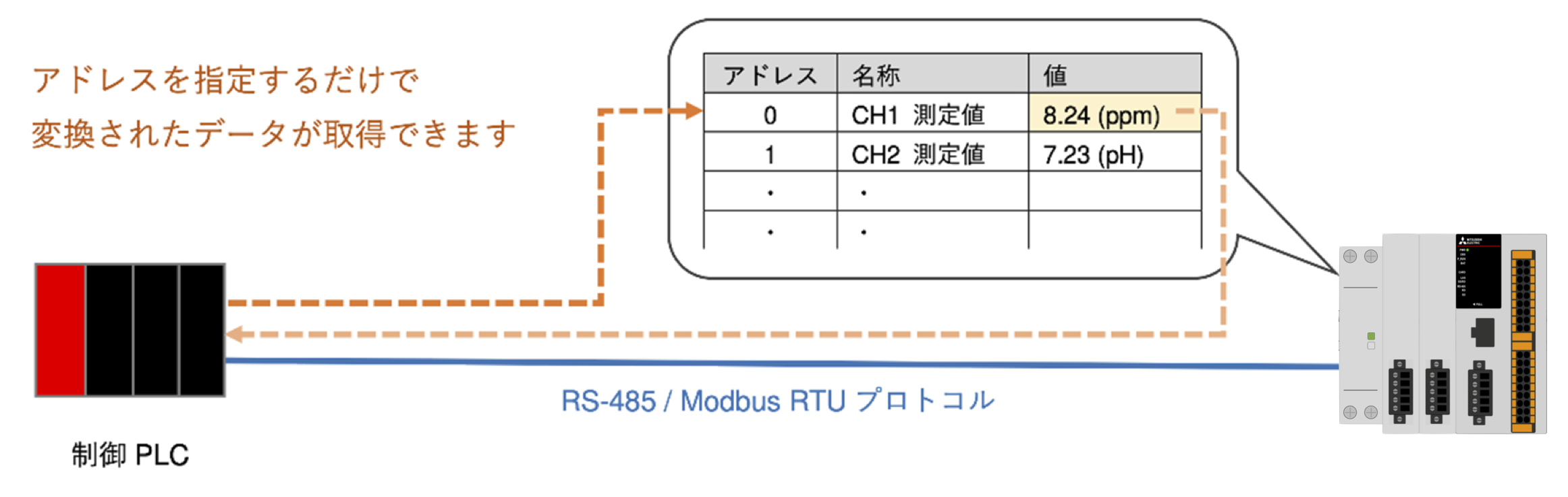 プロセスセンサーハブはすべてのアークセンサーシリーズをサポートします | Hamilton Process Sensor HUB supports all arc sensors