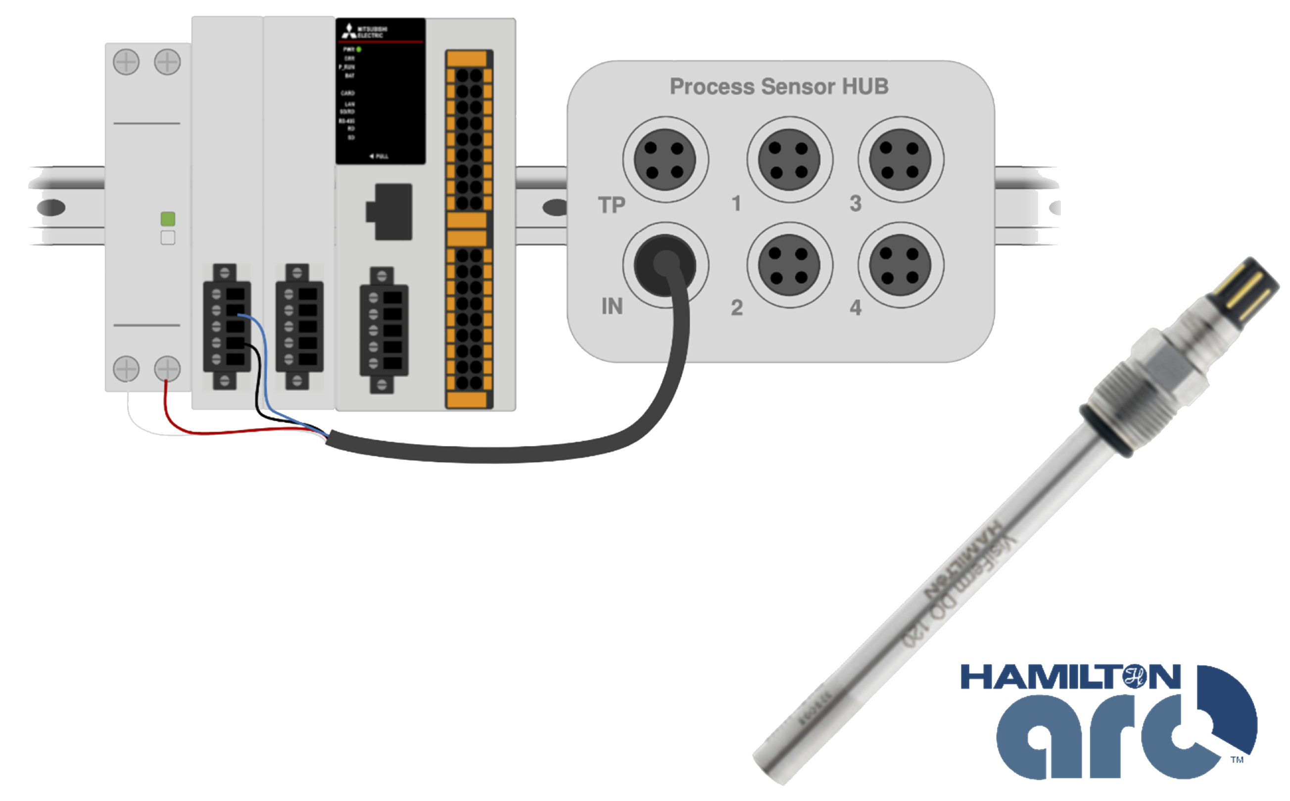 ハミルトン プロセスセンサーハブ イメージ図 | Hamilton ARC Sensor Process Sensor HUB Image